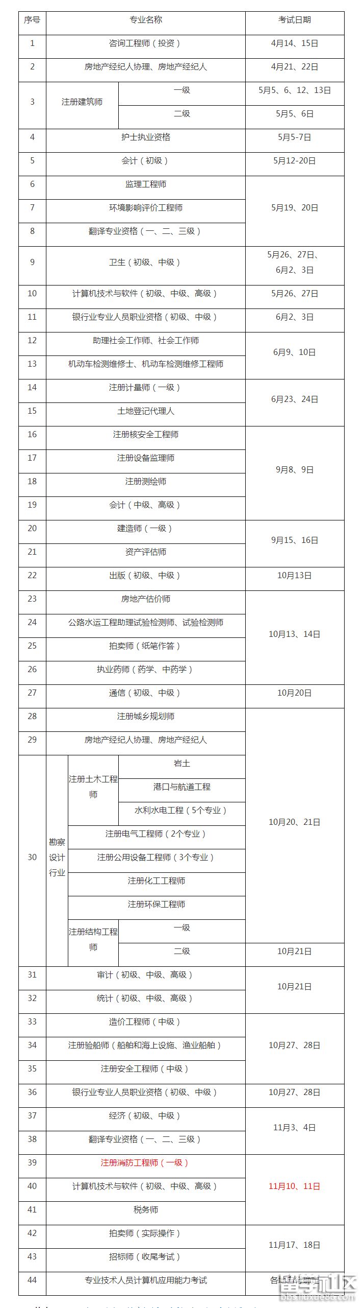 一级消防工程师考试安排.png 一级消防工程师考试安排.png