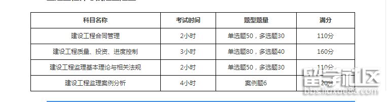 监理工程师考试题量.png 监理工程师考试题量.png