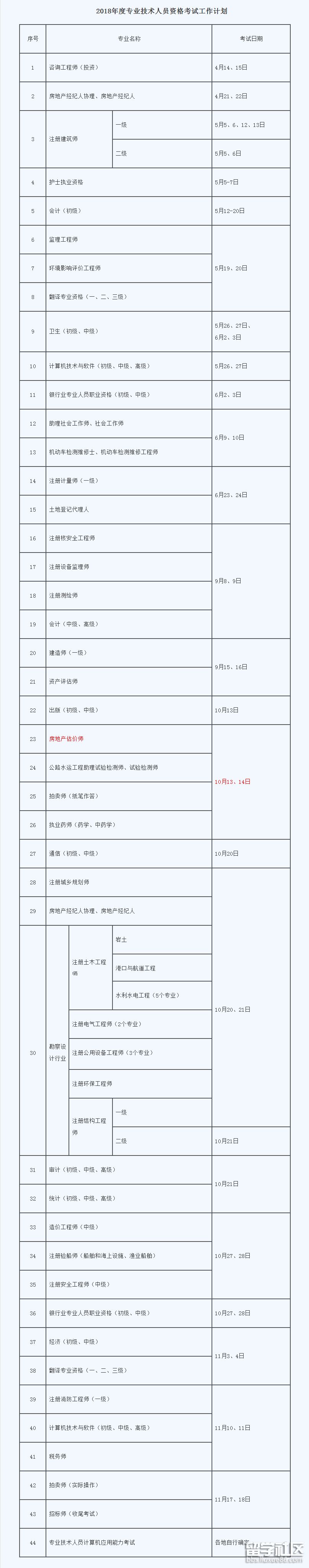 房地产估价师考试时间安排计划.png 房地产估价师考试时间安排计划.png