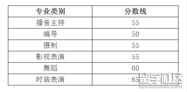 浙江合格分数线.png 浙江合格分数线.png