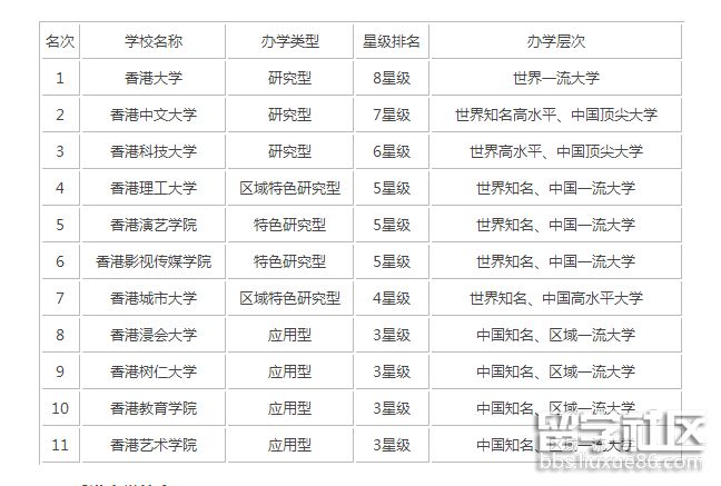 香港大学(1).png 香港大 学(1).png