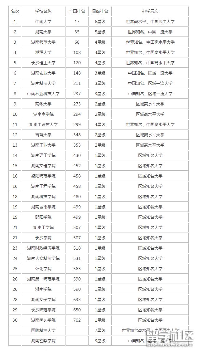 湖南公办大学.png 湖南公 办大学.png