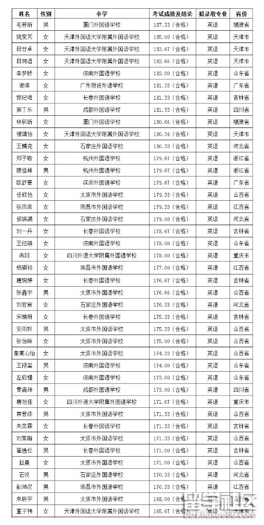 保送生2.png 保送生2.png