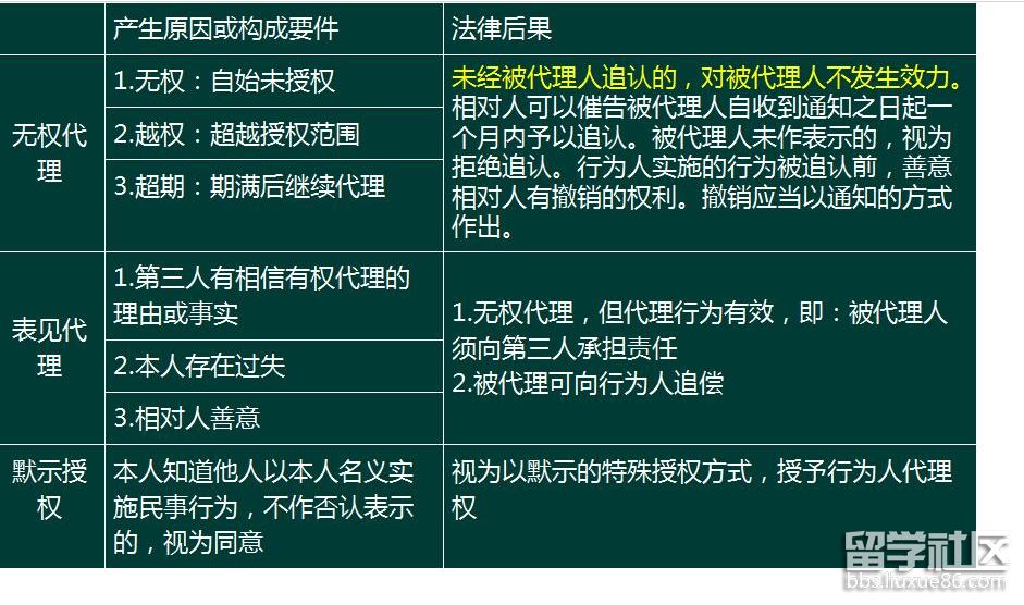 二建1000.png 二建1000.png