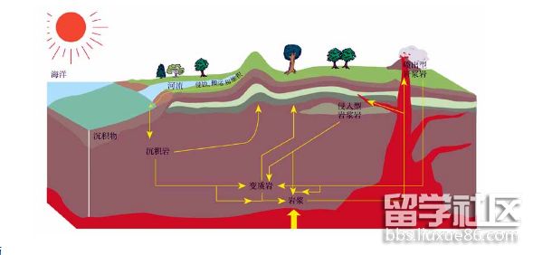 高考地理.png 高考地理.png