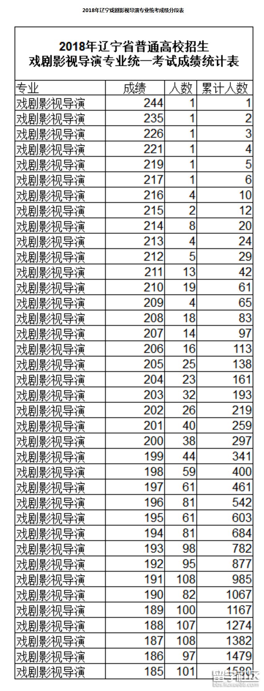 戏剧影视导演专业.png 戏剧影视导演专业.png