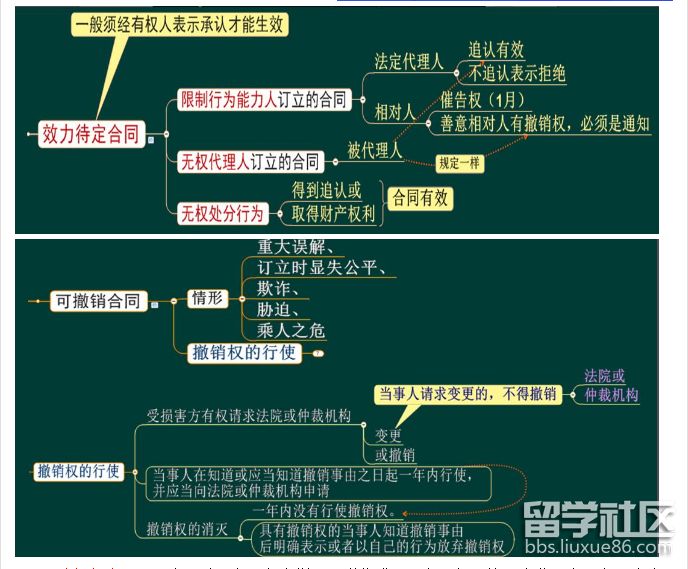 合同制度(二).png 合同制度(二).png