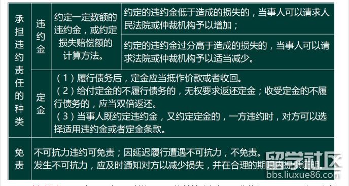 合同制度(三).png 合同制度(三).png