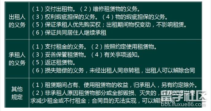 相关合同制度(二).png 相关合同制度(二).png