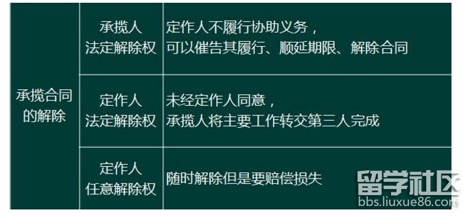 相关合同制度(一).png 相关合同制度(一).png