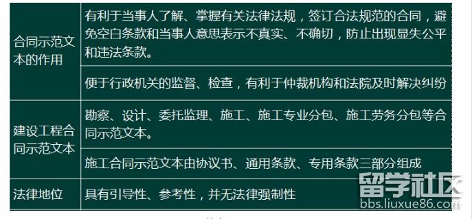 合同制度(一).png 合同制度(一).png