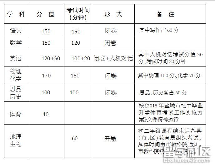 盐城中考.png 盐城中考.png