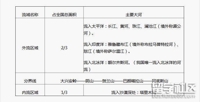 中国地理.png 中国地理.png