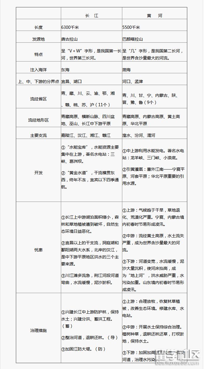 中国地理(2).png 中国地理(2).png