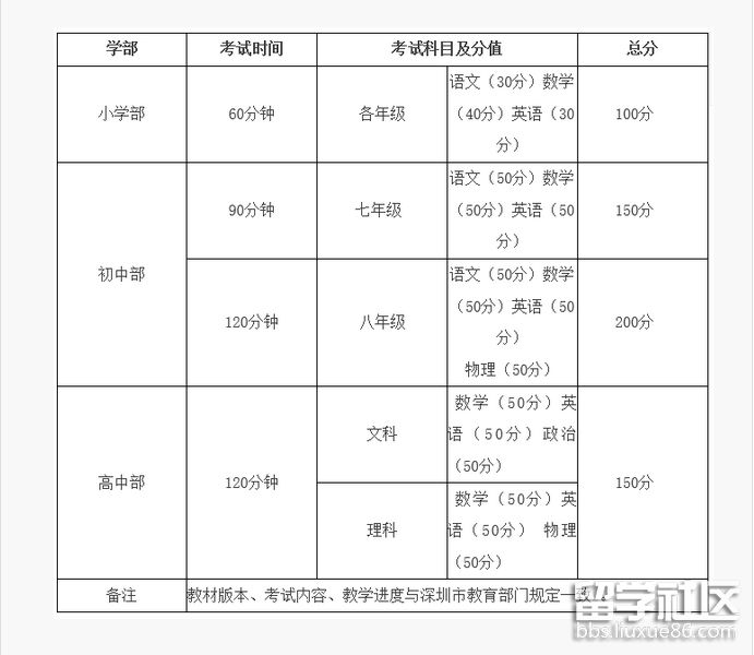 初中招生时间.png 初中招生时间.png