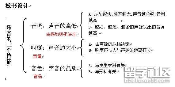 乐音.jpg 乐音.jpg