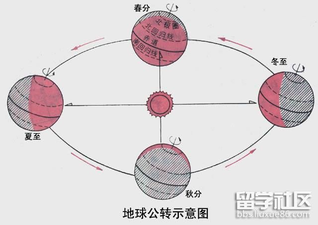 公转.jpg 公转.jpg