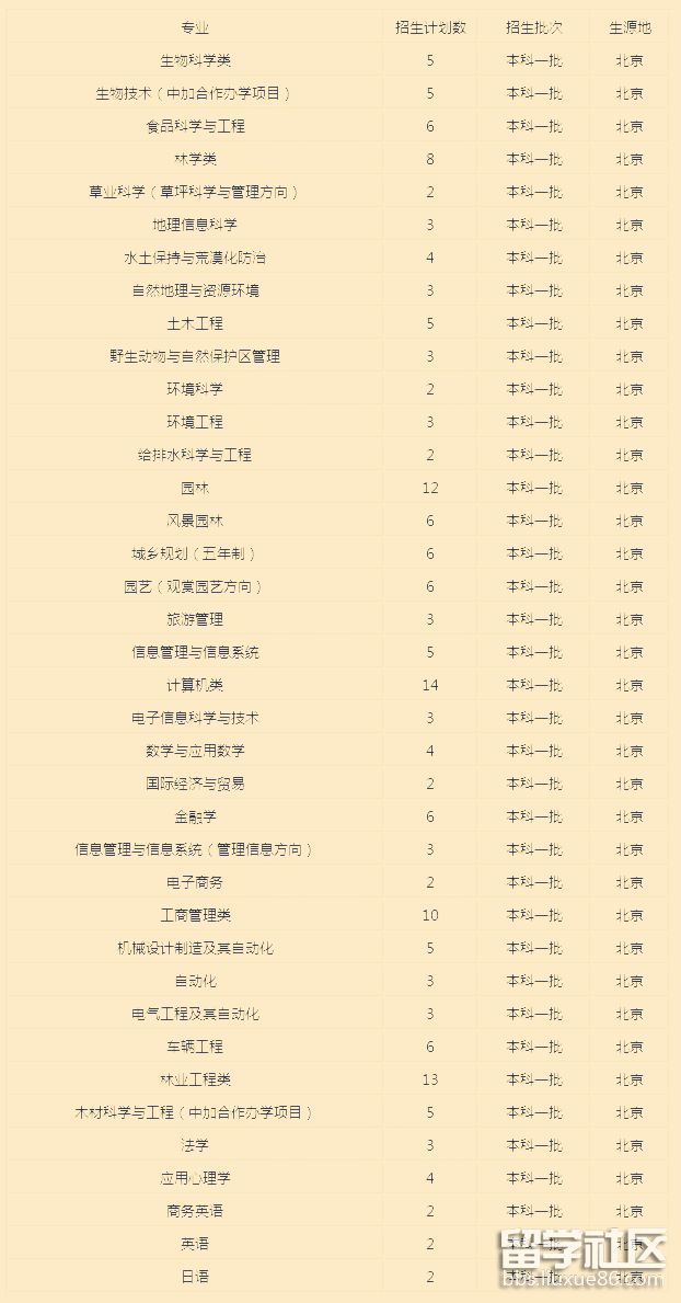 林业 理工.png 林业 理工.png