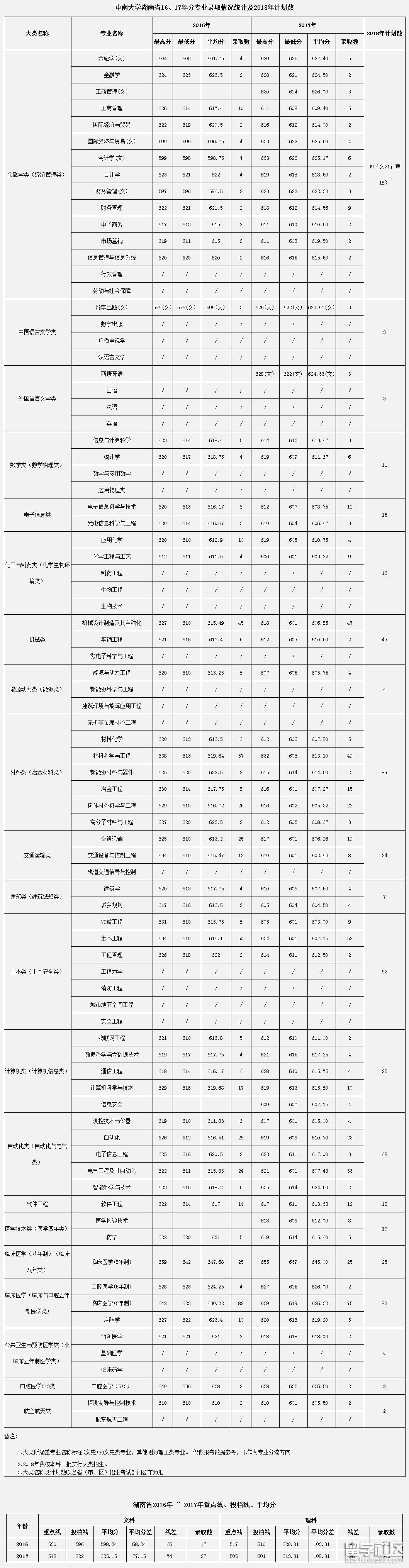 中南.png 中南.png