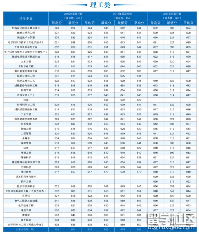 内蒙古 录取.png 内蒙古 录取.png