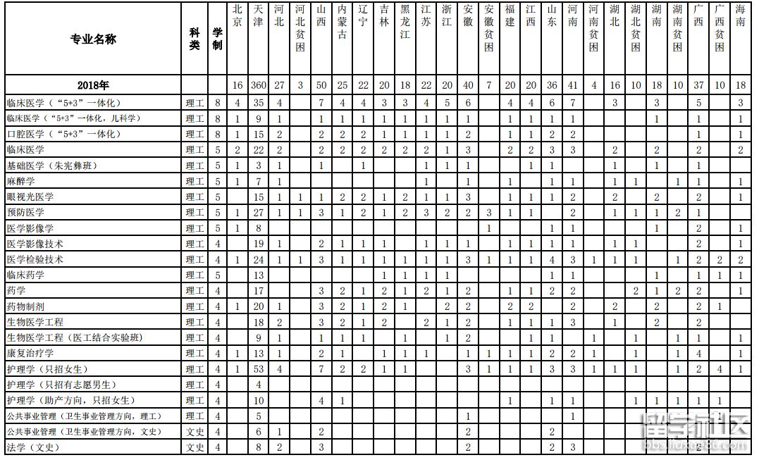 津医 计划1.png 津医 计划1.png