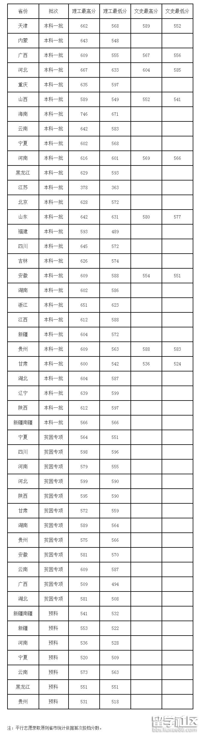 天津医科.png 天津医科.png