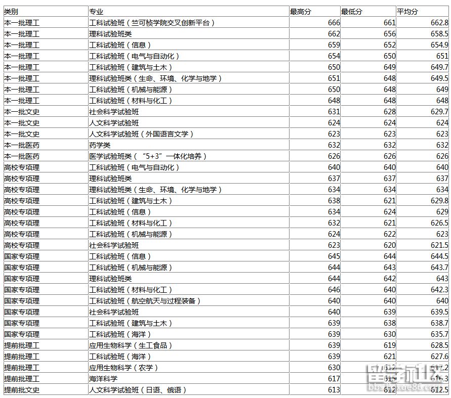 江西 录取.png 江西 录取.png