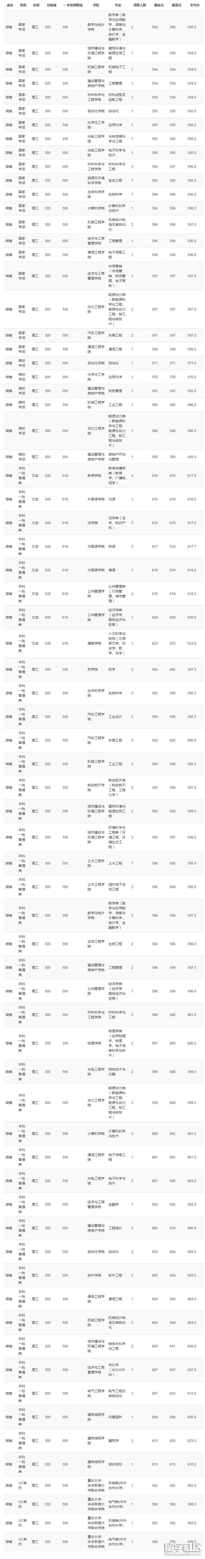 湖南 录.png 湖南 录.png