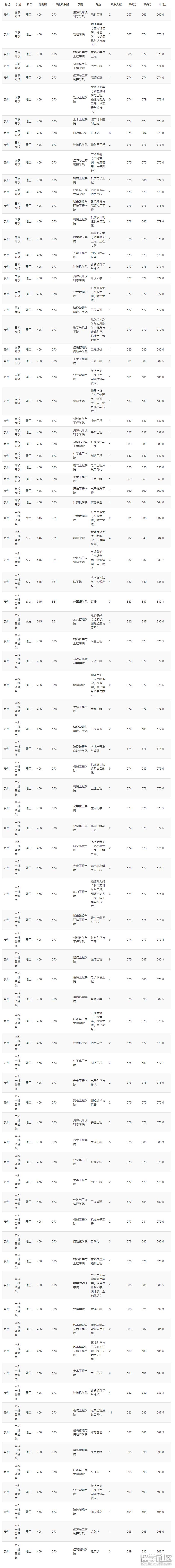 贵州 录.png 贵州 录.png