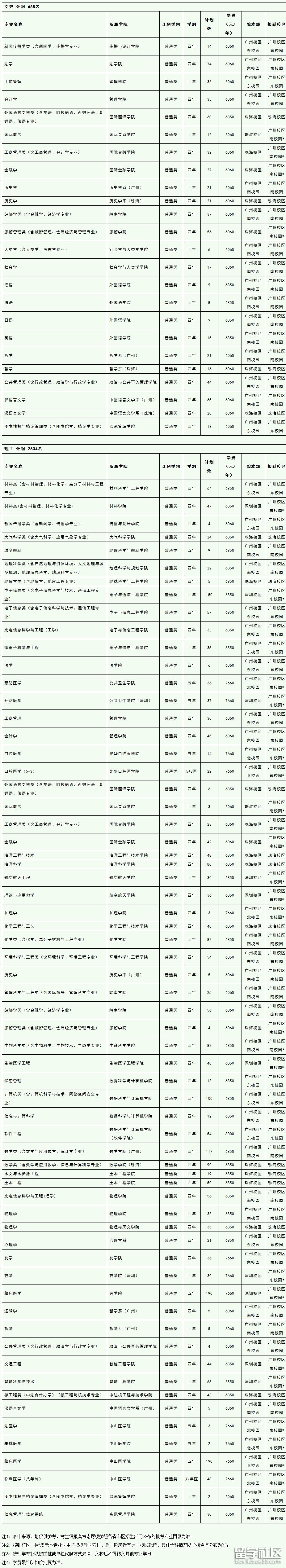 广东 计划.png 广东 计划.png