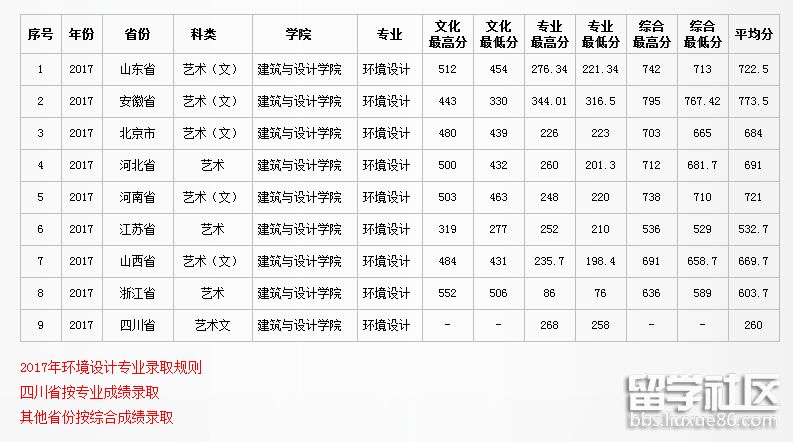 环境设计.png 环境设计.png