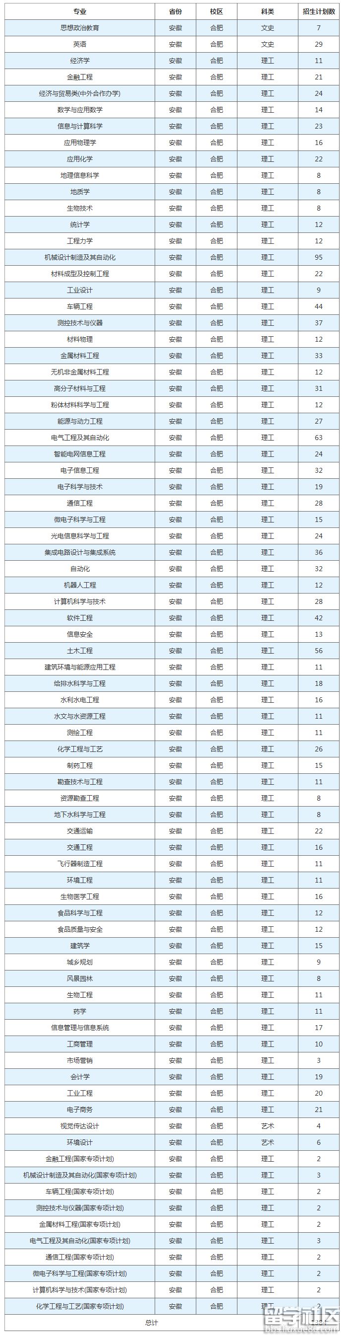 安徽 计划.png 安徽 计划.png