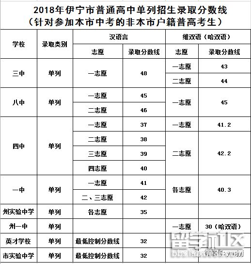 QQ截图20180726110837.png QQ截图20180726110837.png