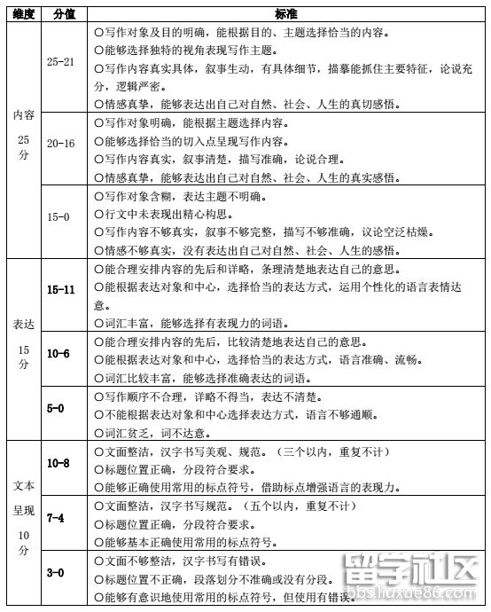 QQ截图20180803111338.png QQ截图20180803111338.png