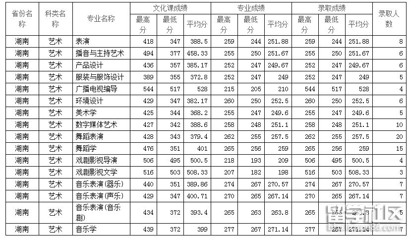 湖南.png 湖南.png