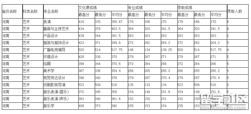 河南.png 河南.png