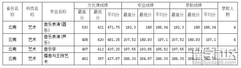 云南.png 云南.png