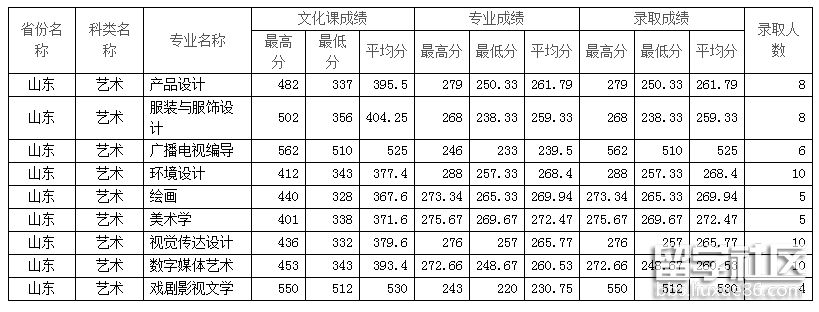 山东.png 山东.png