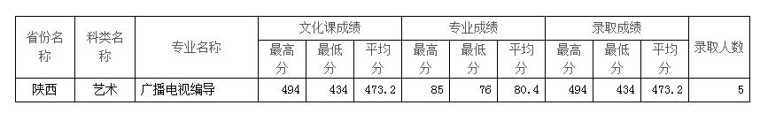 陕西.png 陕西.png