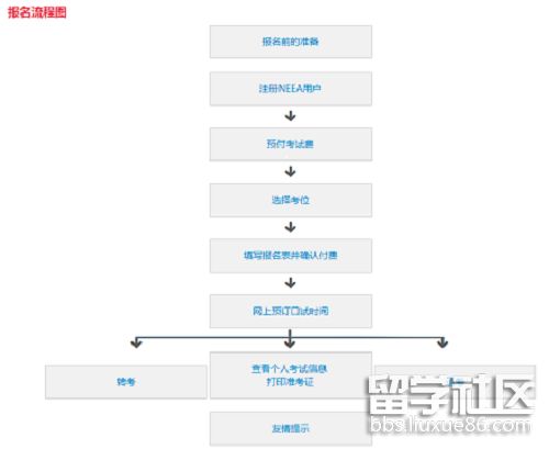 报名流程.png 报名流程.png