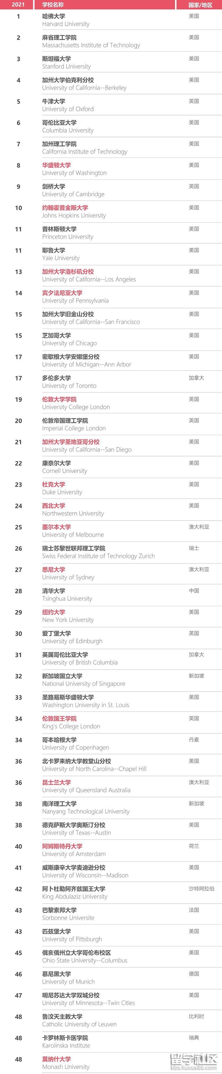 世界大学排名.jpg