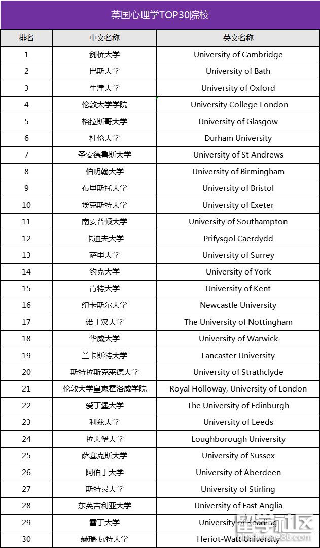 英国心理学专业大学排名.png