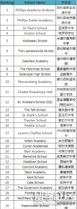 美国高中排名.png 美国高中排名.png