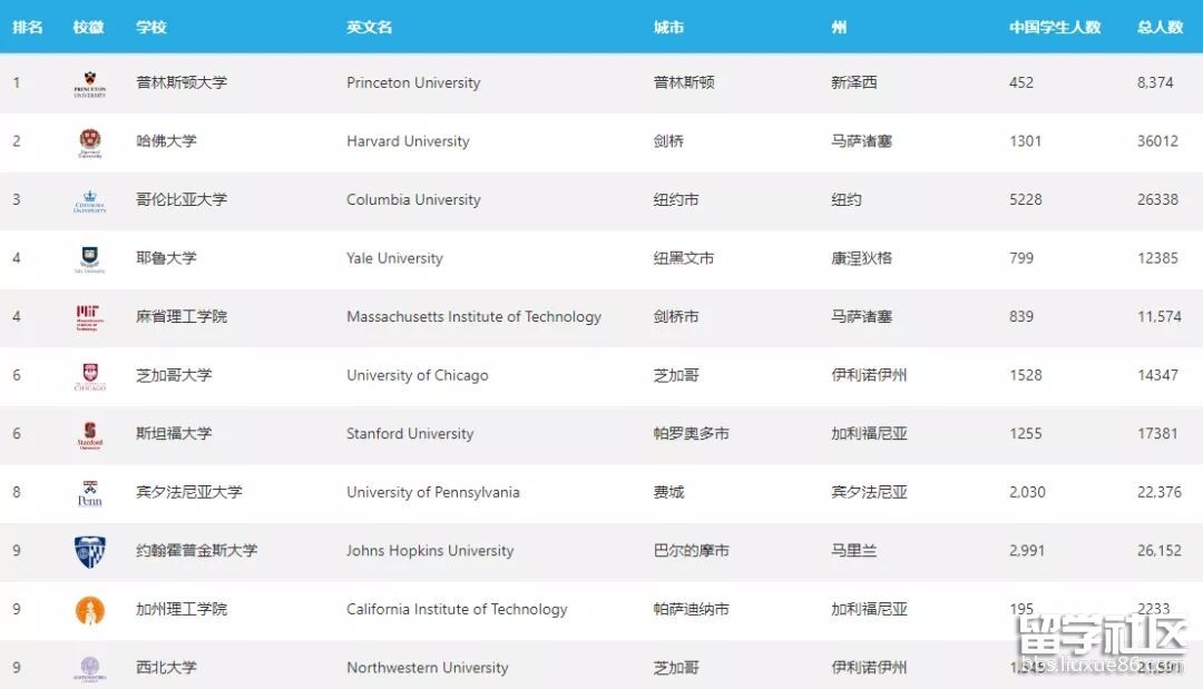 美国大学排名1.jpg 美国大学排名1.jpg