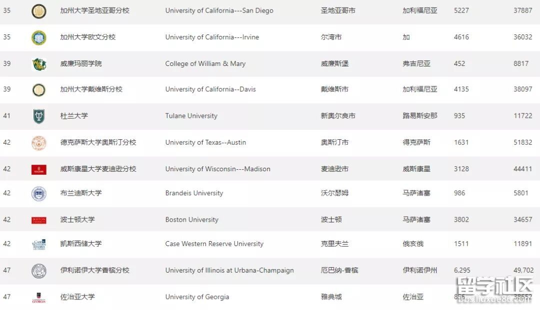 美国大学排名4.jpg