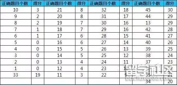 托福阅读.jpg 托福阅读.jpg