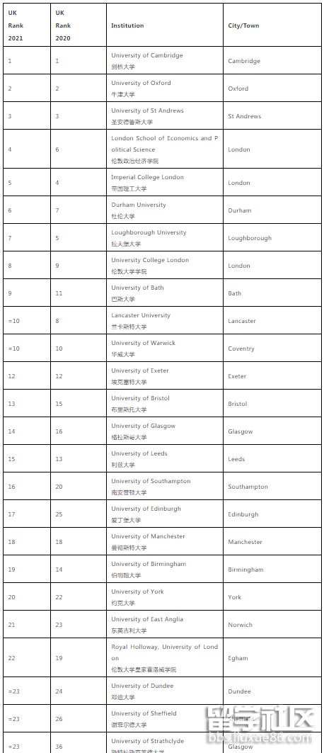 英国大学排名1.png 英国大学排名1.png