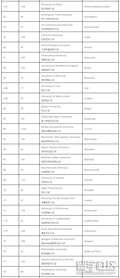 英国大学排名3.png 英国大学排名3.png