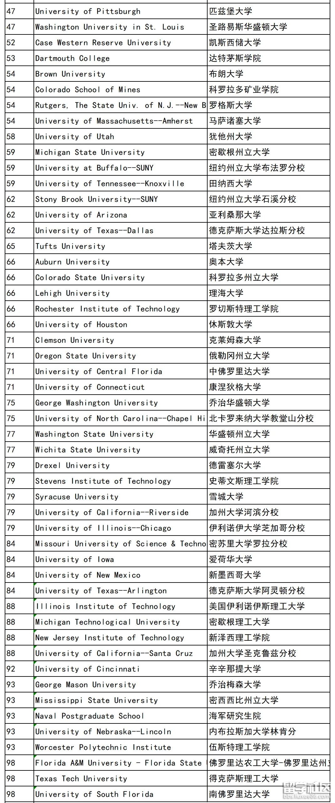 工程学院2.png 工程学院2.png