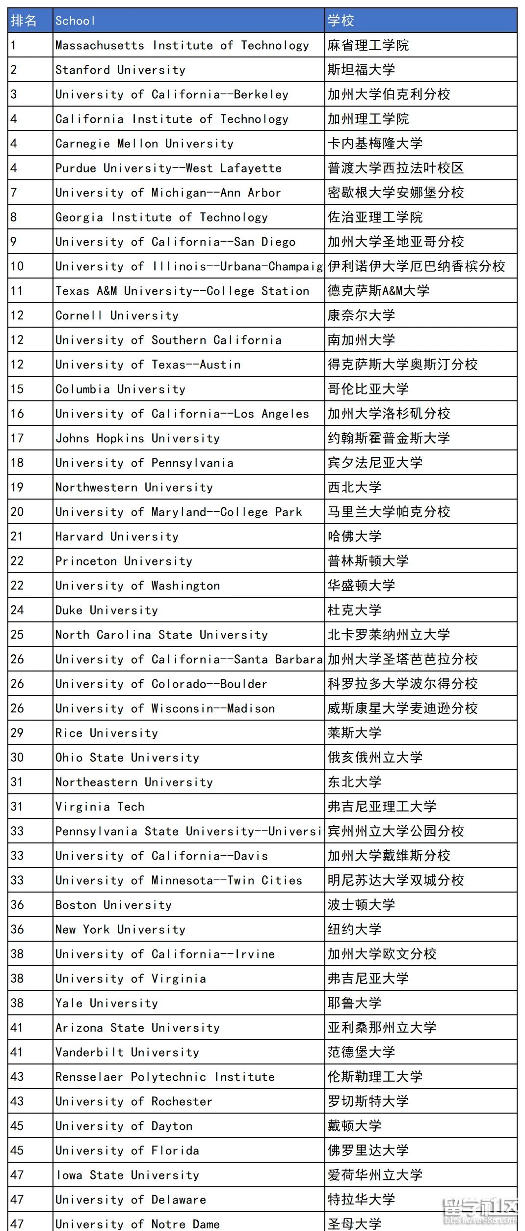 工程学院呢1.png 工程学院呢1.png